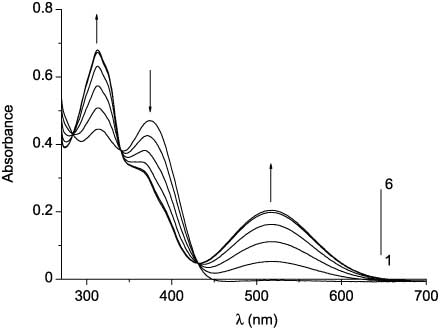 Figure 10 Absorption spectra of 48bb before (curve 1) and after UV irradiation (365 nm) for 1 s (2), 2 s (3), 4 s (4), 8 s (5), and 12 s (6).