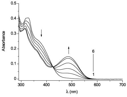 Figure 16 UV/VIS absorption spectra of 54 (4 × 10-5 m, toluene, 25°C) before (line 1) and after irradiation with UV light (365 nm) for 2 s (2), 4 s (3), 8 s (4), 16 s (5), and 32 s (6).