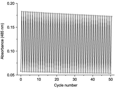 Figure 17 Reversibility of photochromic transformations of 54 in toluene solution.
