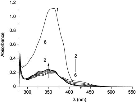 Figure 3 Absorption spectra of 27a in toluene before (1) and after UV irradiation (365 nm) for 210 s (2) and subsequent irradiation with visible light (436 nm) for 5 s (3), 15 s (4), 30 s (5), and 45 s (6).