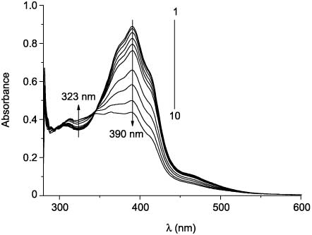 Figure 4 Absorption spectra of 27g in toluene before (1) and after UV irradiation (385 nm) for 5 min (2), 15 min (3), 30 min (4), 45 min (5), 60 min (6), 2 h (7), 3 h (8), 4 (9), and 5 h (10).