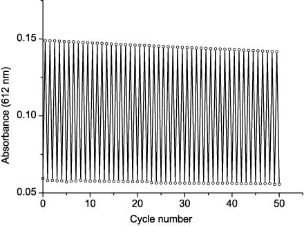 Figure 6 Reversibility of photochromic transformations of 30 in toluene solution.