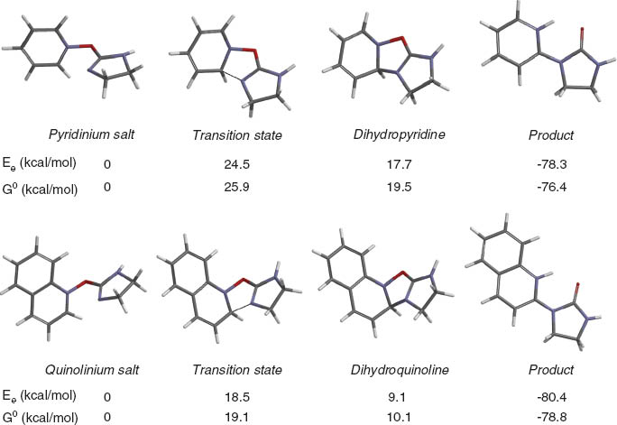 Figure 2 Thermodynamic reaction profile of α-ureation of pyridine N-oxide 1 (top) and quinoline N-oxide 6 (bottom) with 2-chloro-4,5-dihydroimidazole (2) in dichloromethane solution. Relative electronic energies Ee and free Gibbs energies (G0, 298.15 K) calculated for intermediates (azinium salts and dihydroazines), transition states and products at B3LYP/6-31+G* in kcal/mol.