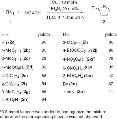Scheme 2 The synthesis of different triazoles under the optimal conditions in water.