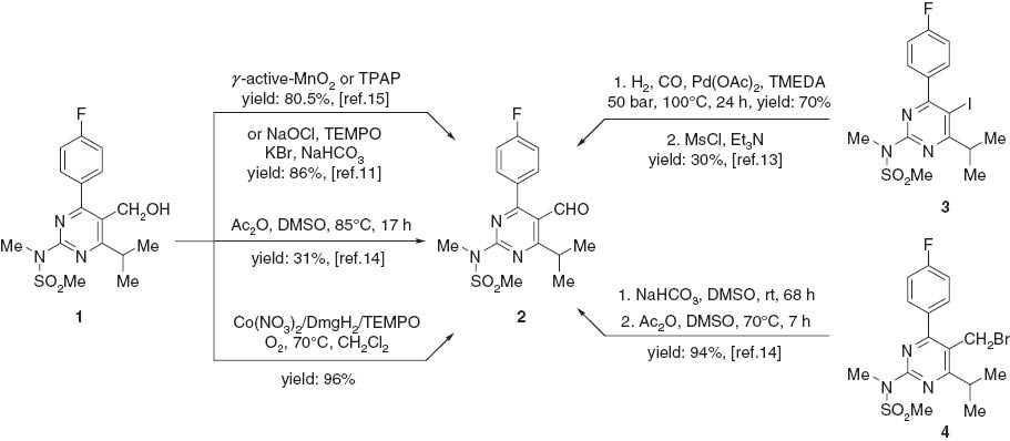 Scheme 1 Synthesis of 4-(4-fluorophenyl)-6-isopropyl-2-(N-methyl-methanesulfonamido) -5-pyrimidinecarbaldehyde (2).