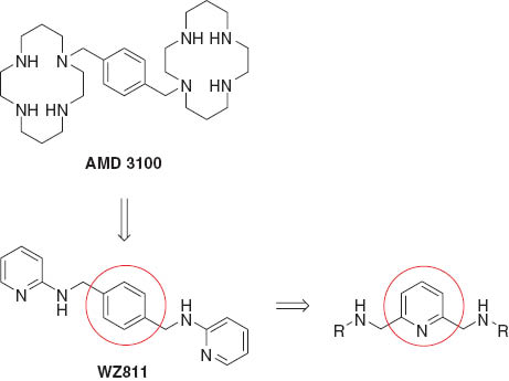 Figure 1 Rationale for design of a new class of pyridine analogs.