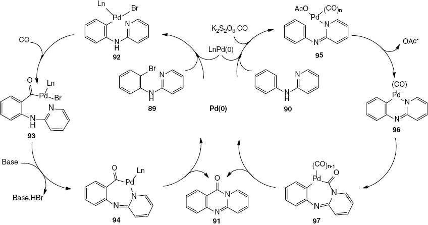 Scheme 37 Two pathways suggested for palladium-catalyzed carbonylative synthesis of pyrido[2,1-b]quinazolinone 91.