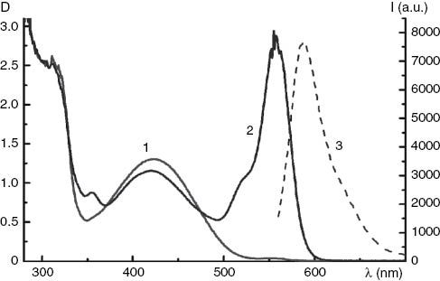 Figure 2  Electronic absorption (1, 2) and emission spectra (3) of PMMA film with dissolved pyrazoline 11, rhodamine B lactone form, and C2Cl6 before (1) and after (2, 3) irradiation at 420 nm.