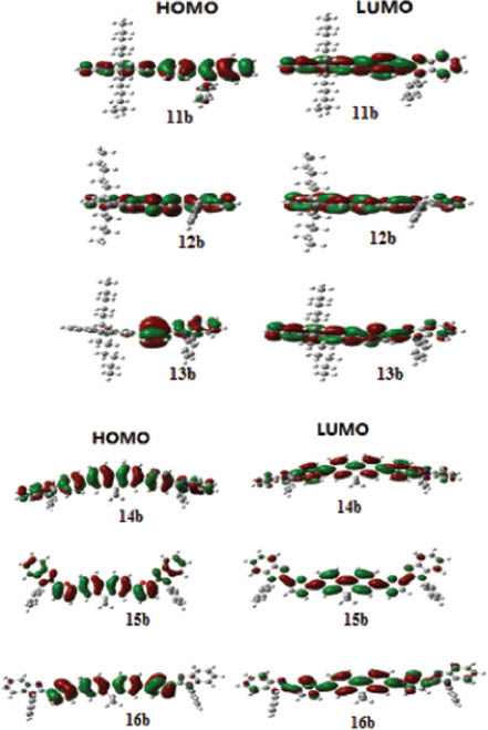 Figure 5 HOMO and LUMO electronic density distributions of 11b, 12b, 13b and 14b, 15b, 16b.