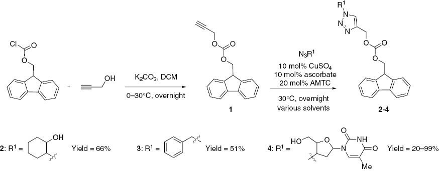 Scheme 1 Synthesis of propargyl-fmoc (1) and its conjugates with 2-azidocyclohexanol (2), benzyl azide (3) and AZT (4).