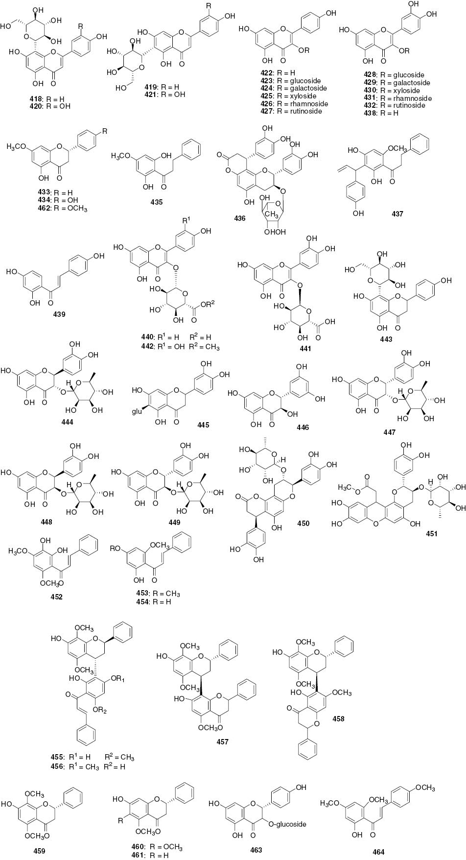 Figure 6 Flavonoid structures.