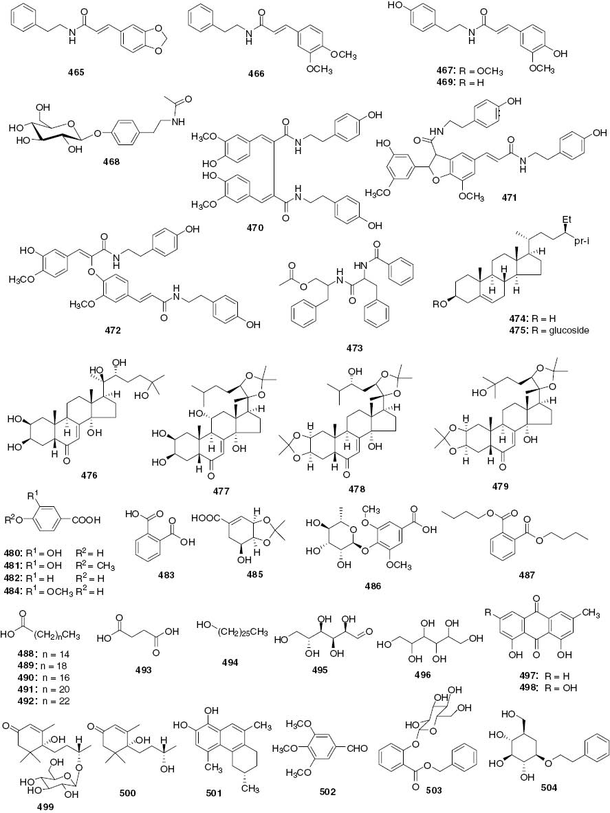 Figure 7 Structures of other compounds.