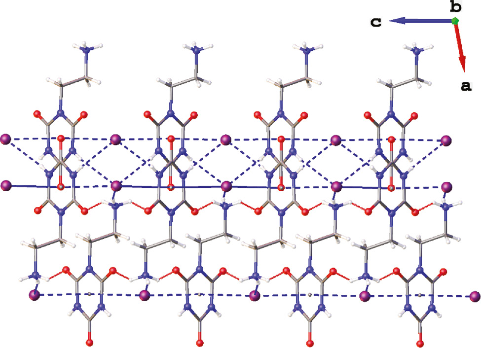 Figure 6 N-H···I− hydrogen bonds and anion-π interactions in 5 organizing cations and anions into a three dimensional framework – a view along the y axis.