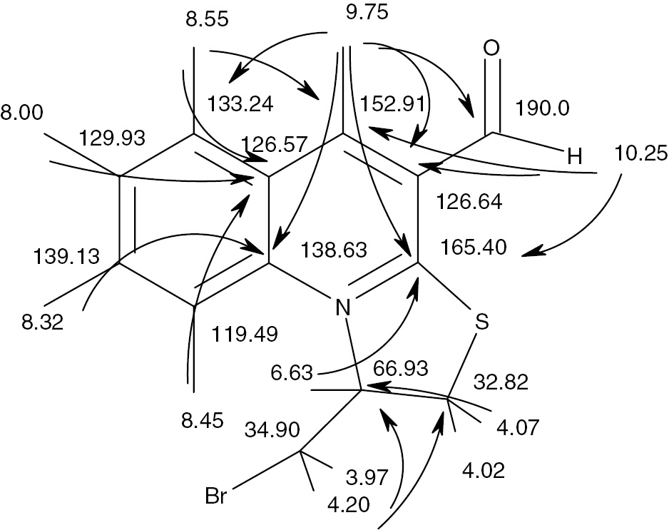 Figure 3 Heteronuclear correlations of compound 3. Similar results were obtained for the iodo derivative 4.