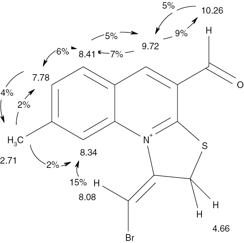 Figure 4 Correlations of NOE for compound 7.