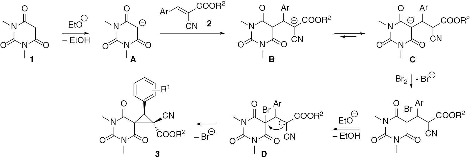Scheme 2 Suggested mechanism for the formation of 3.
