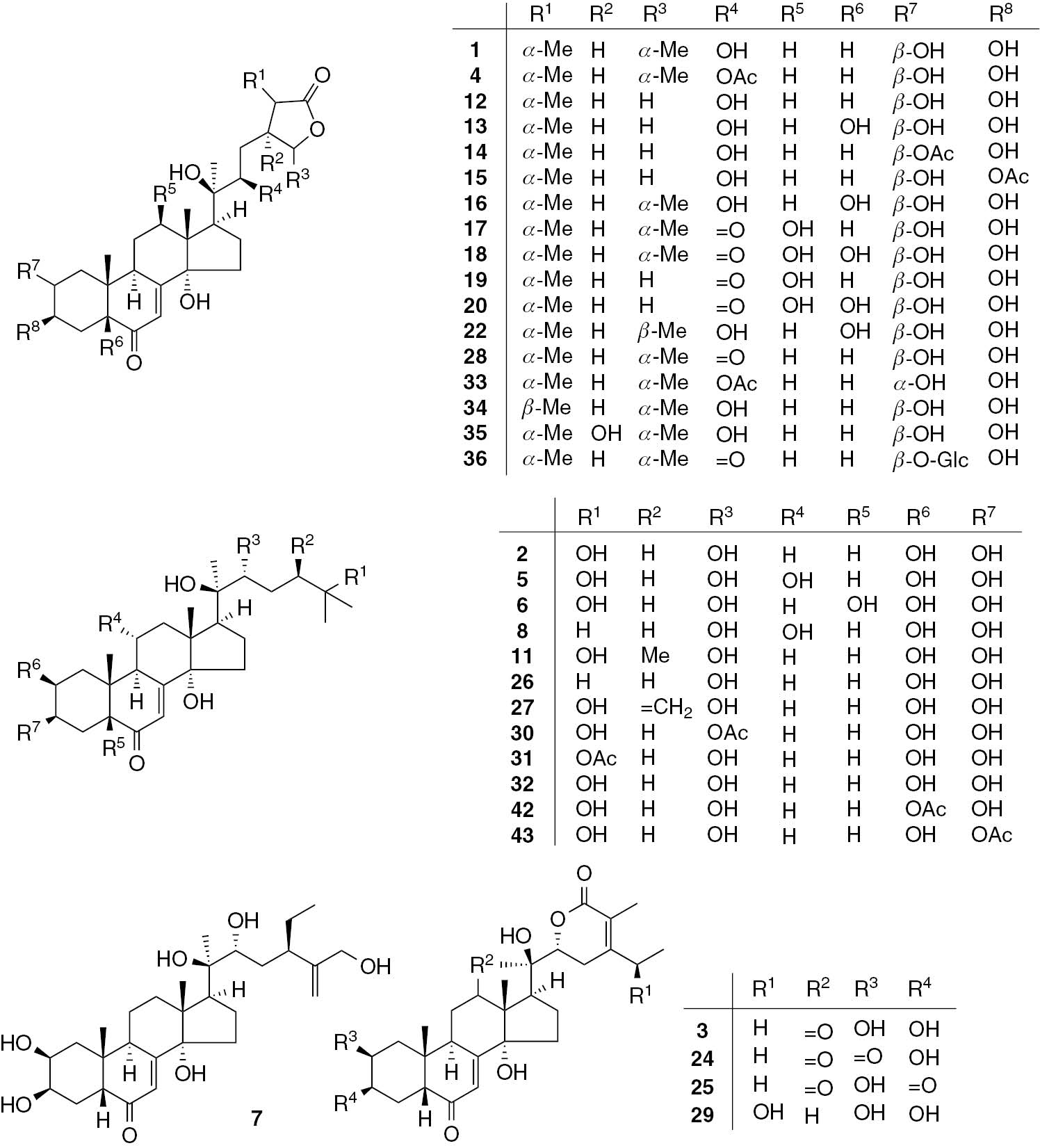Figure 1 Steroids 1: Phytoecdysteroids.
