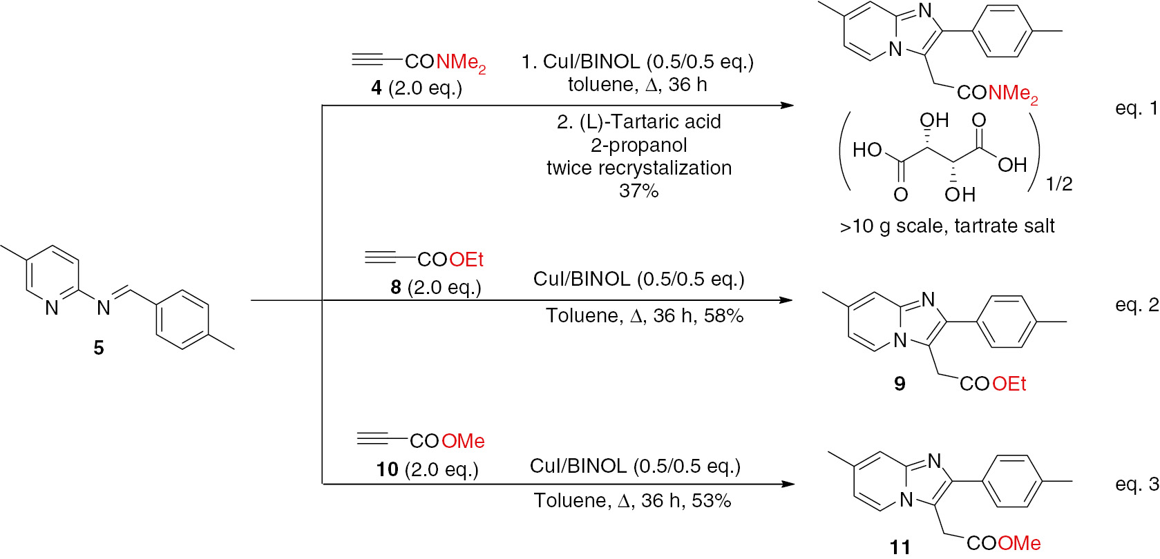 Scheme 3 Synthesis of zolpidem tartrate and analogues 9, 11.