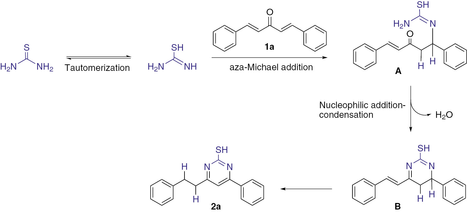 Scheme 2 Proposed mechanism for the reaction 1a with thiourea.