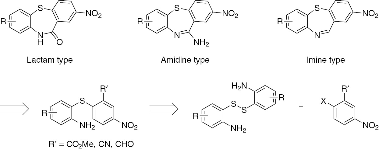 Scheme 1 Retrosynthetic analysis of three types of dibenzothiazepine analogues.