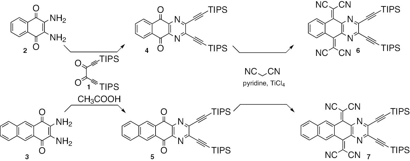 Scheme 1 Synthesis of compounds 4–7.