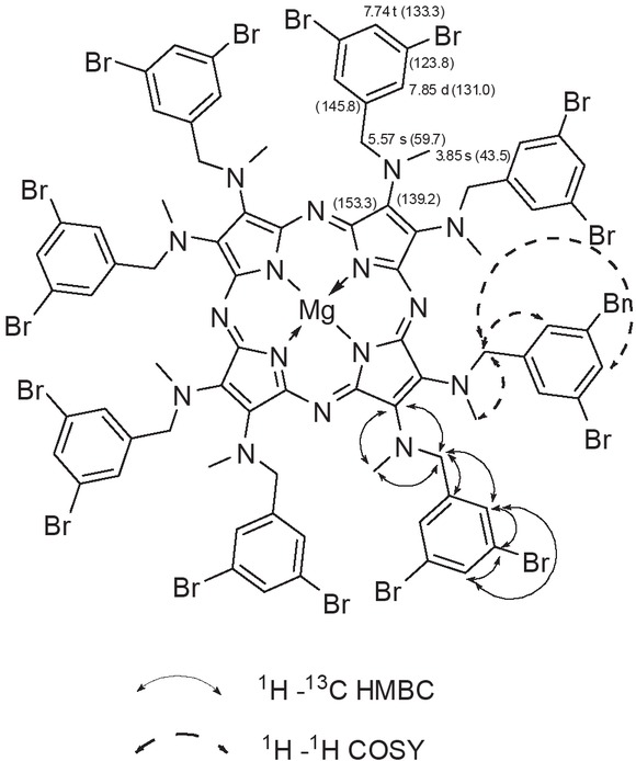 Figure 1 NMR data of 7: 1H and (13C) chemical shift values and key correlations observed in NMR spectra. Dotted lines: 1H-1H COSY; Continuous arrows: 1H-13C HMBC.