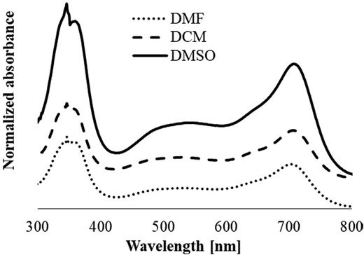 Figure 2 Normalized absorption spectra of 7 in selected organic solvents.
