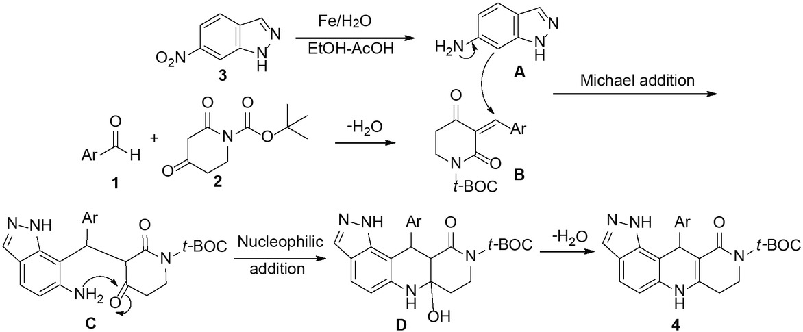 Scheme 3 The proposed mechanism.