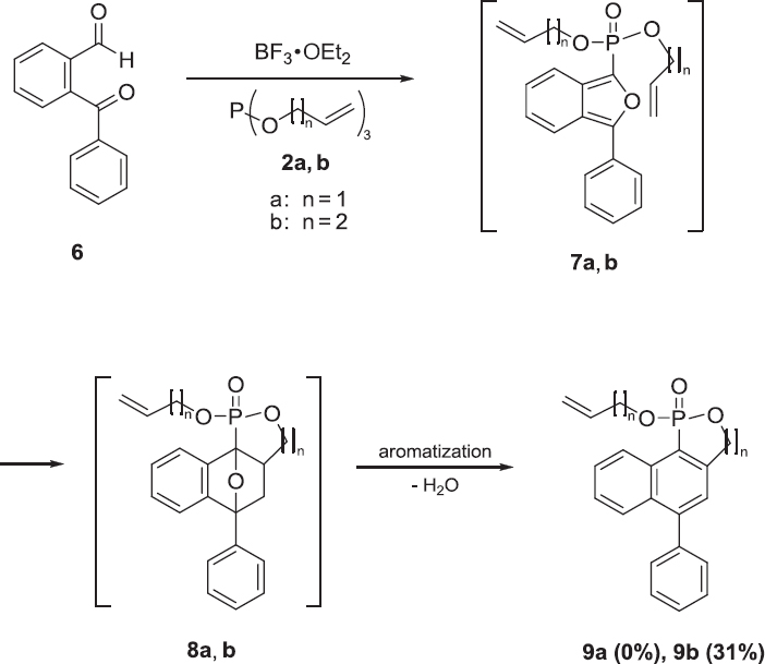 Scheme 3