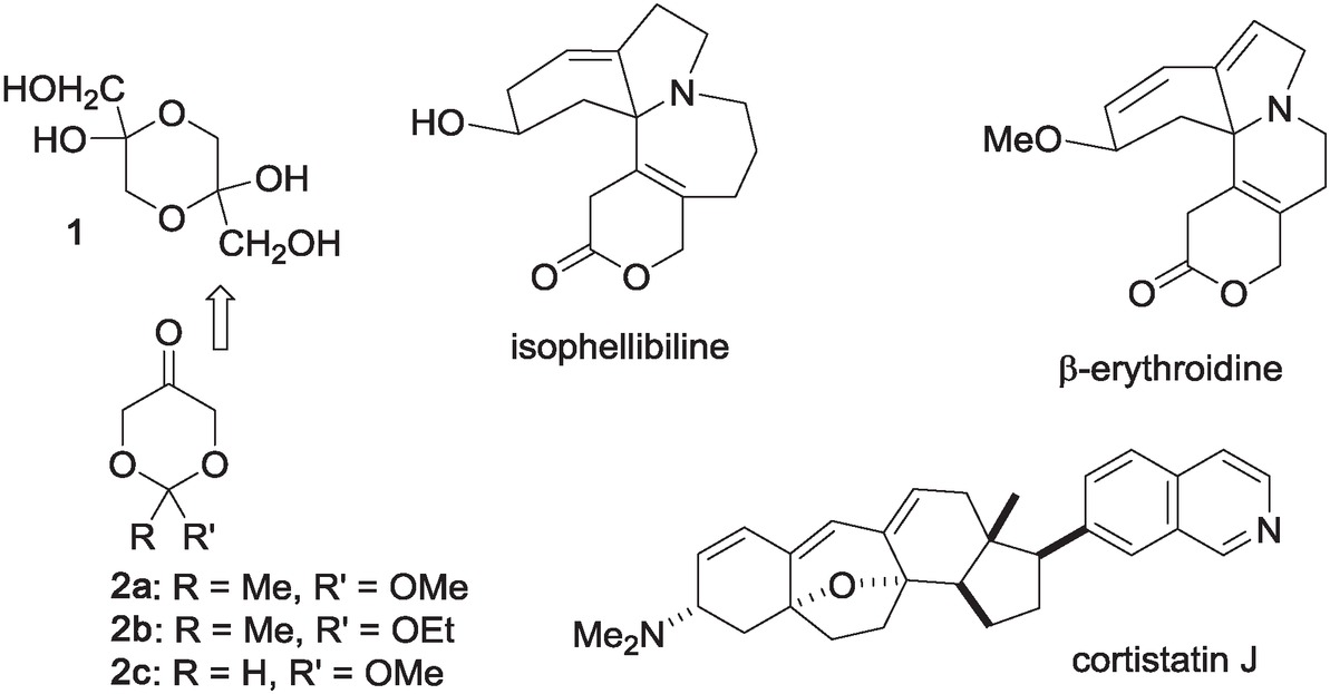 Scheme 1 Important structures derived from ketones 2 (a synthon for 1).