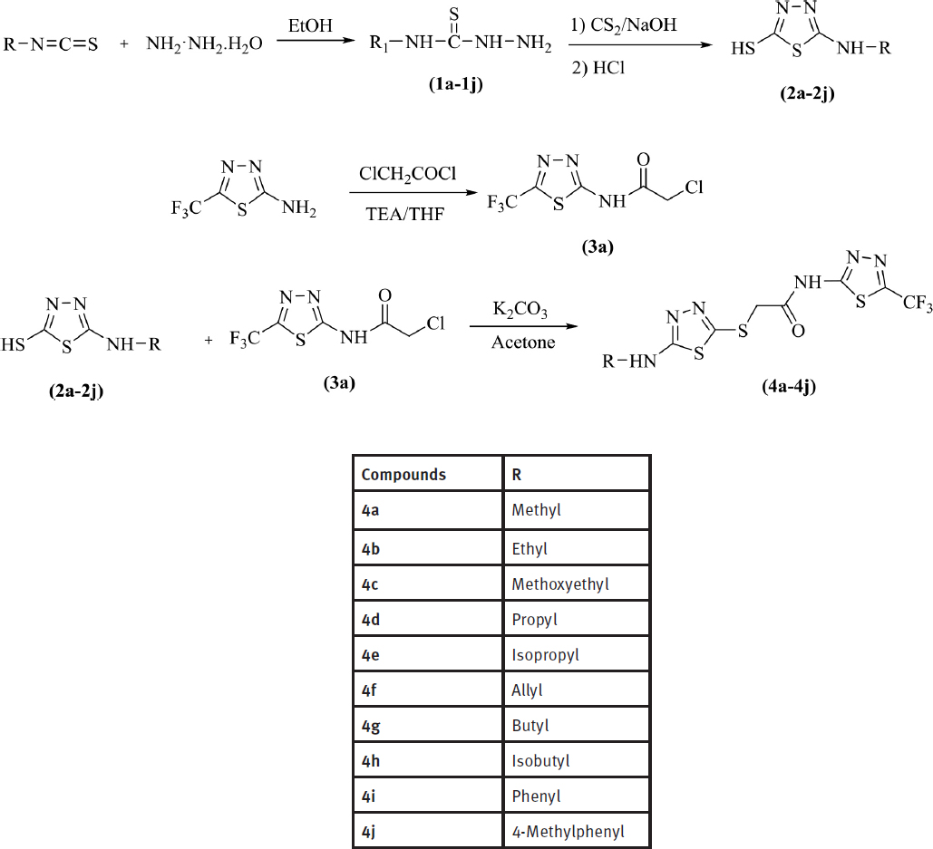 Scheme 1 Synthesis route for the target compounds (4a-4j).