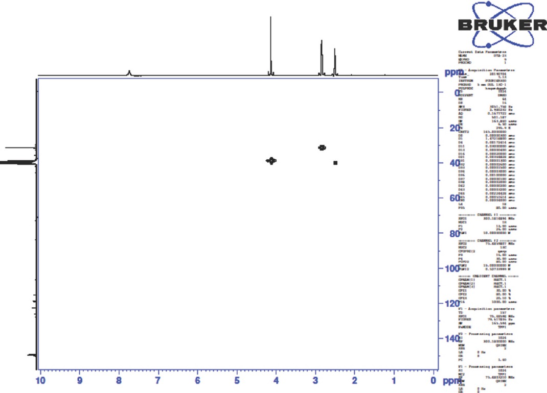 Figure 1 HSQC spectrum of compound 4a.