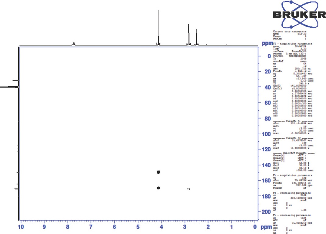 Figure 2 HMBC spectrum of compound 4a.
