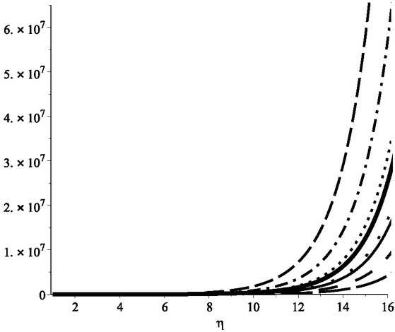 Figure 10 Second K Banhatti index