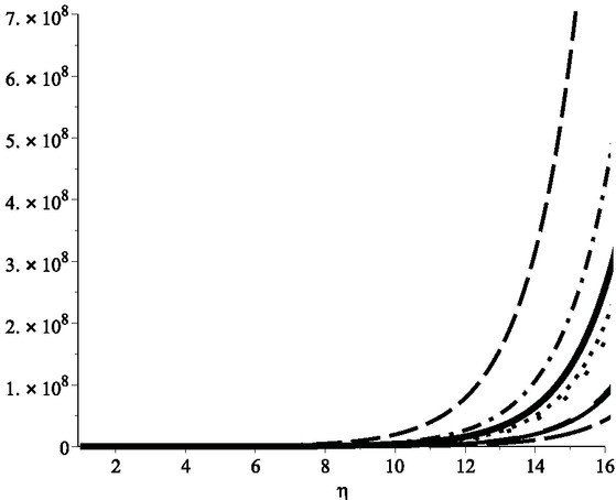Figure 12 Second K hyper Banhatti index