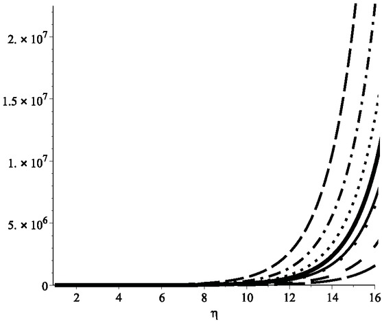 Figure 14 Second Zagreb index