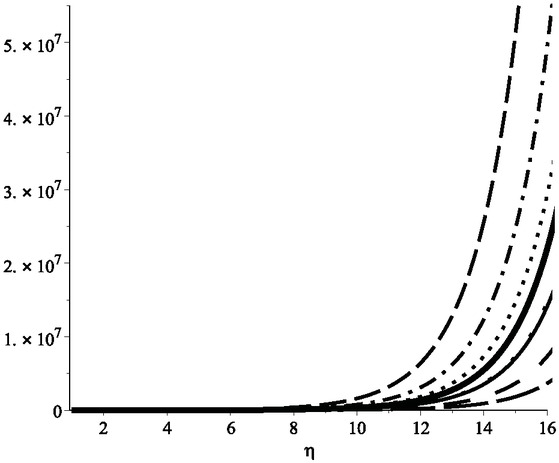 Figure 16 Forgotten index