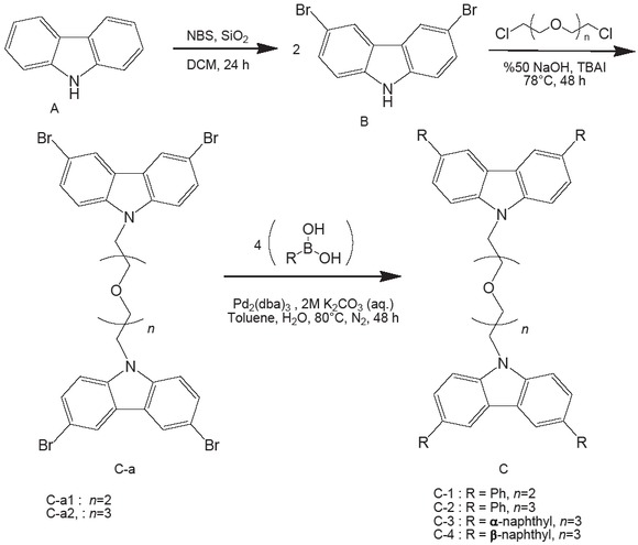 Figure 1 Synthesis of the original bipod carbazole derivatives (C-1, C-2, C-3, C-4)