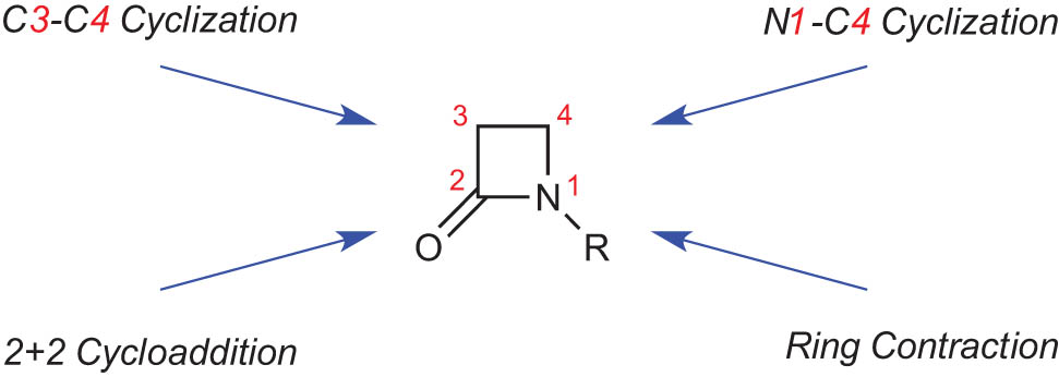 Figure 1 
               Electrochemically induced synthesis of β-lactams. Explored routes.
            