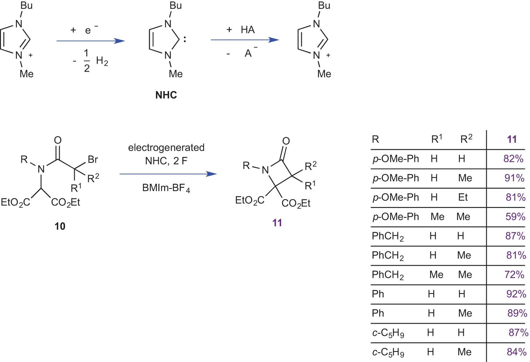 Scheme 6 
                  Electrochemical deprotonation of bromoamides 10 by NHC in ionic liquid: synthesis of β-lactams 11.
               