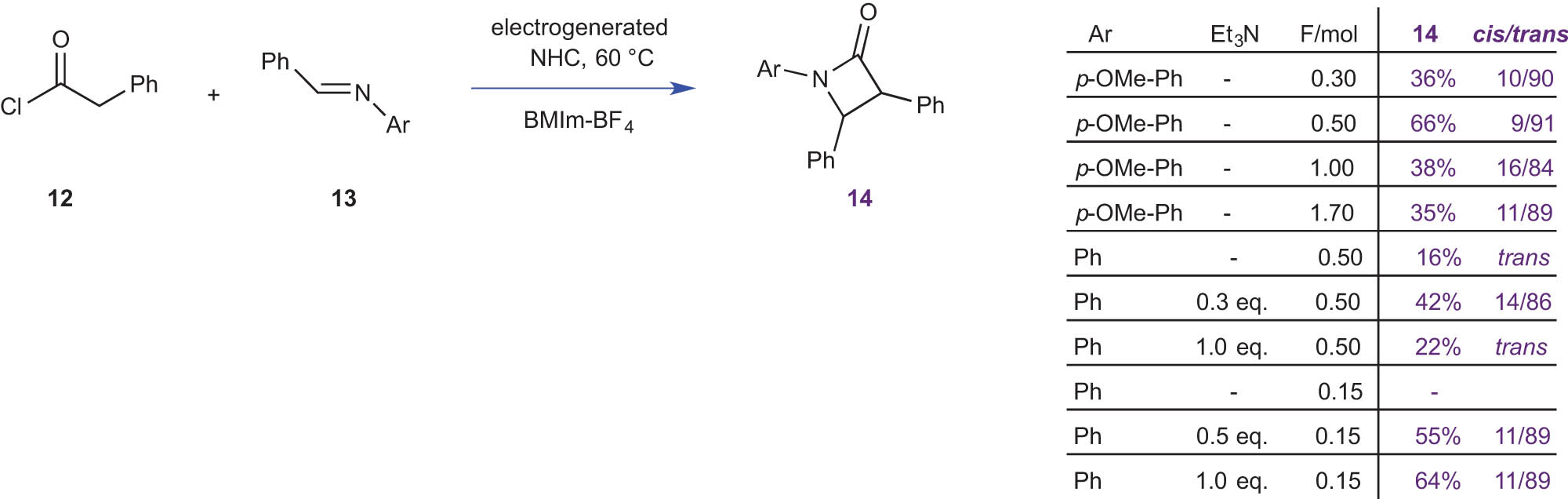Scheme 8 
                  Electrochemical synthesis of β-lactams 14 by NHC-induced cycloaddition of 12 and 13.
               
