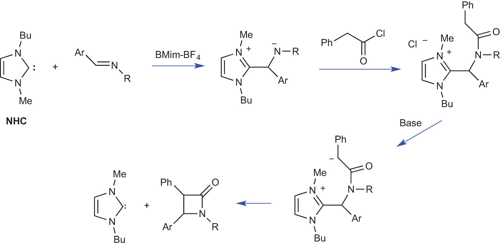 Scheme 9 
                  Possible mechanism for the NHC-induced electrochemical synthesis of β-lactams in ionic liquid.
               