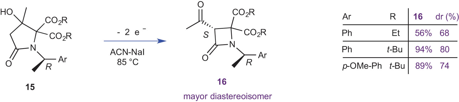 Scheme 10 
                  Electrochemical synthesis of β-lactams 16 by anodically induced ring contraction.
               