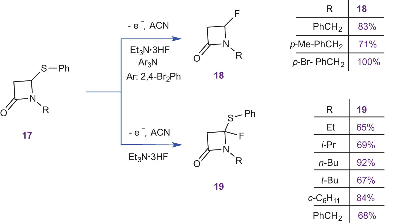 Scheme 12 
                  Anodic fluorination of β-lactams 17. Effect of additives.
               