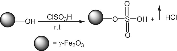 Scheme 3
Synthesis of the γ-Fe2O3-SO3H catalyst.