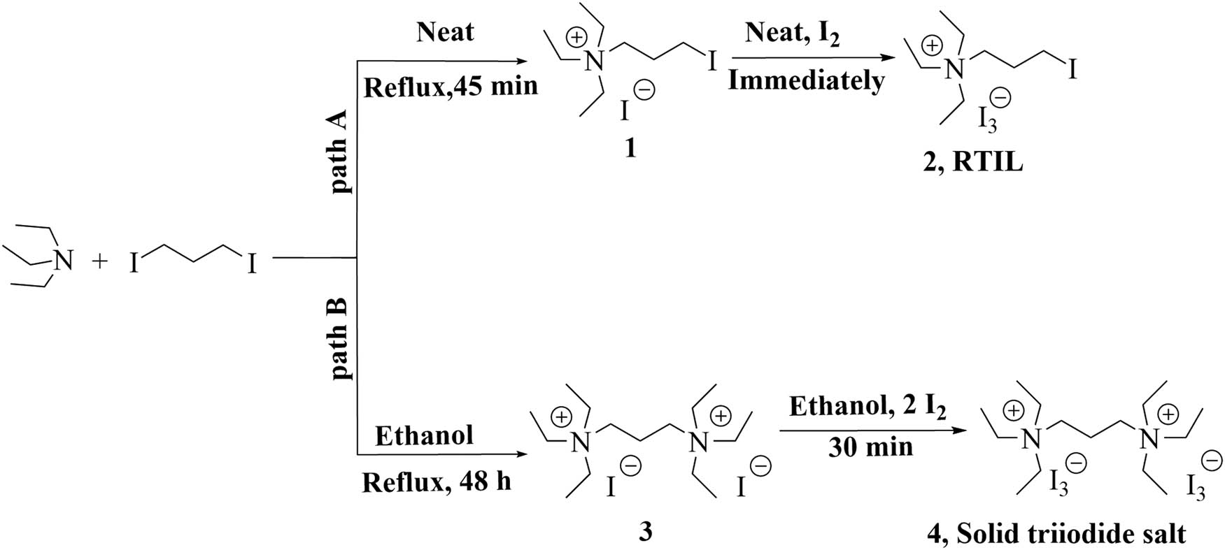 Scheme 1
Synthesis pathway for the preparation of RTIL-2 and solid triiodide salt 4.