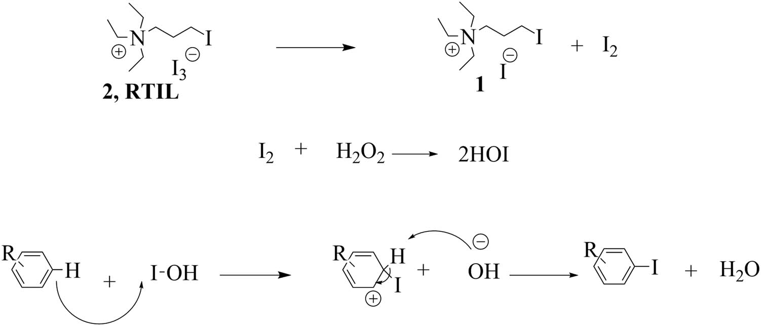 Scheme 2
The plausible reaction mechanism for the iodination of aromatic compounds in the presence of RTIL 2 as the reagent and the solvent and H2O2 (35%).