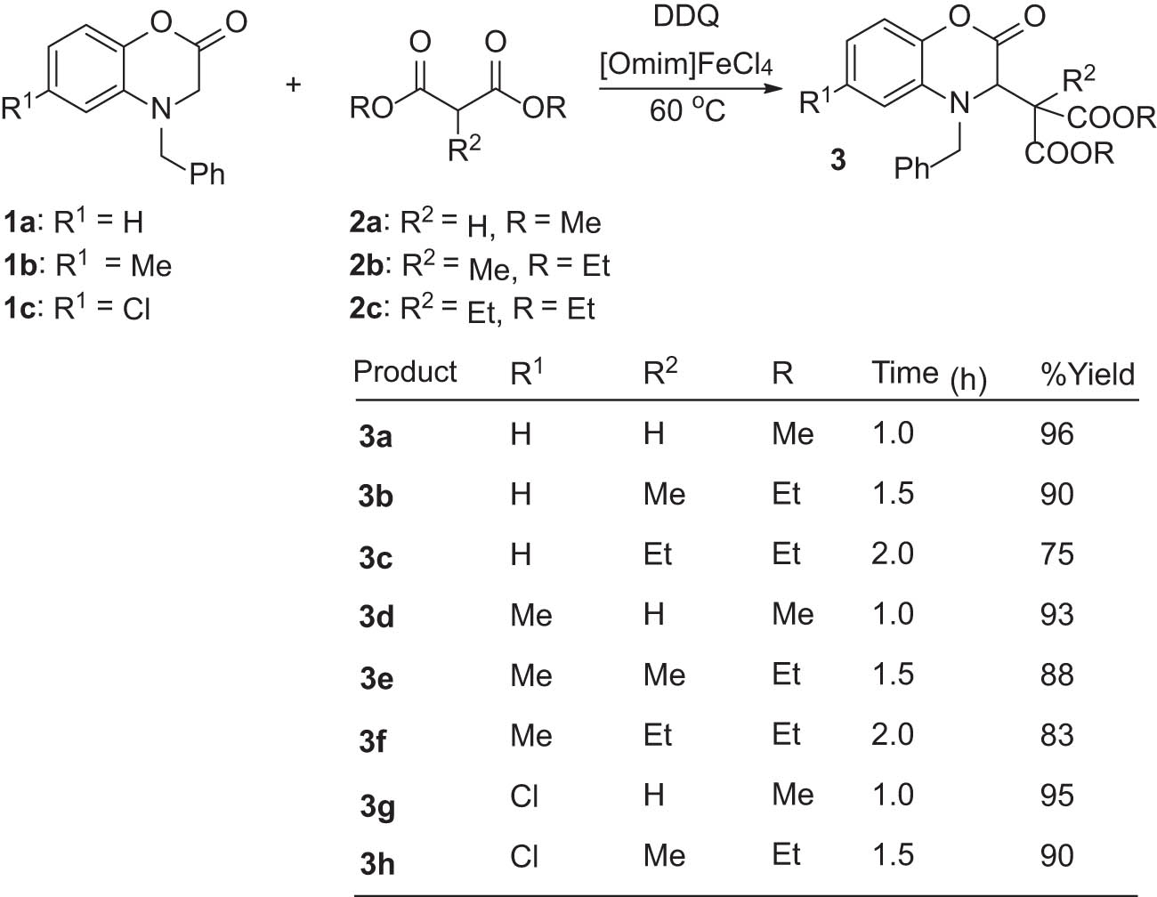 Scheme 2 
               Synthesis of various derivatives of 3.
            