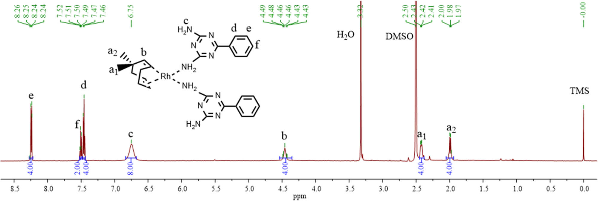 Figure 1 
               
                  1H NMR spectrum of [Rh(cod)(Dpt)2] in DMSO.
            