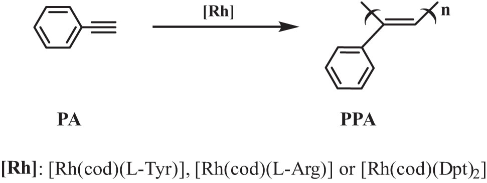 Scheme 2 
               Polymerization of phenylacetylene.
            